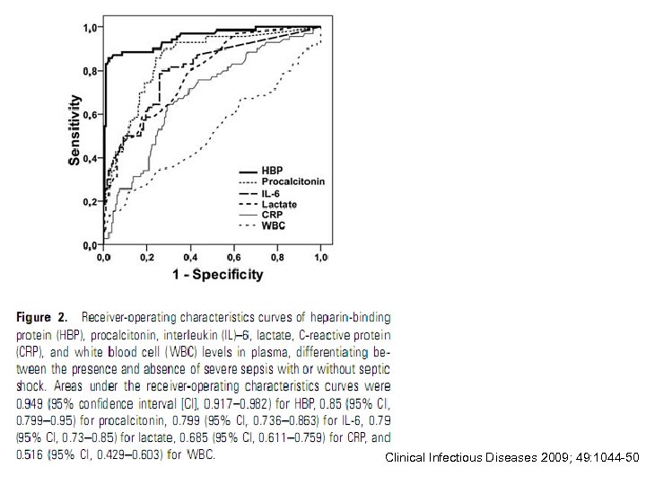 Clinical Infectious Diseases 2009; 49: 1044 -50 