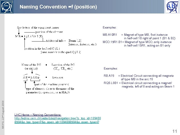 Naming Convention =f (position) Examples: MB. A 10 R 1 = Magnet of type