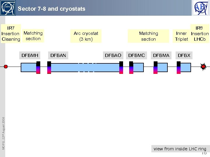 Sector 7 -8 and cryostats IR 7 Insertion Matching Cleaning section MOPS, 22 nd