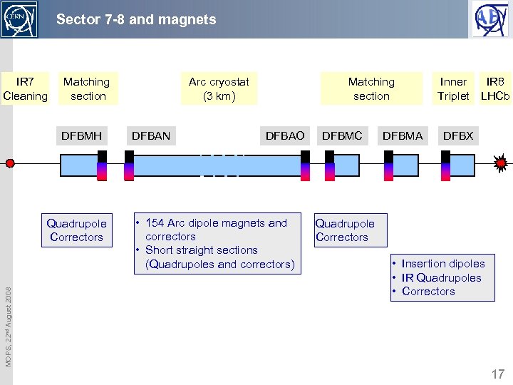 Sector 7 -8 and magnets IR 7 Cleaning Matching section DFBMH MOPS, 22 nd