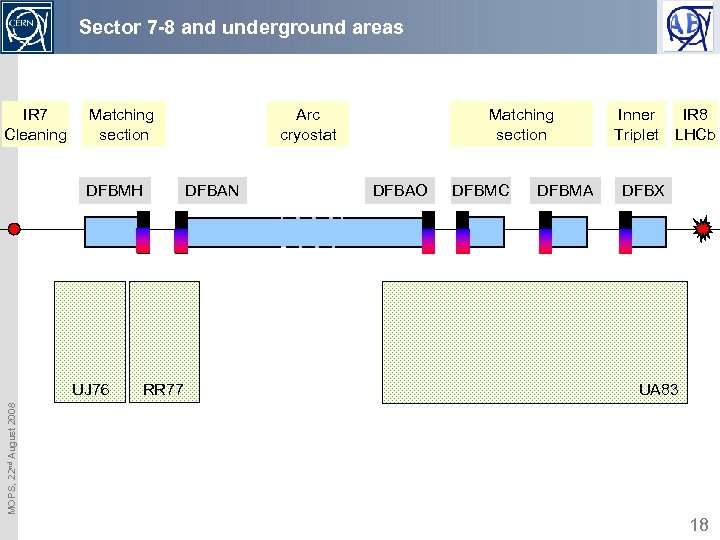 Sector 7 -8 and underground areas IR 7 Cleaning Matching section DFBMH RR 77