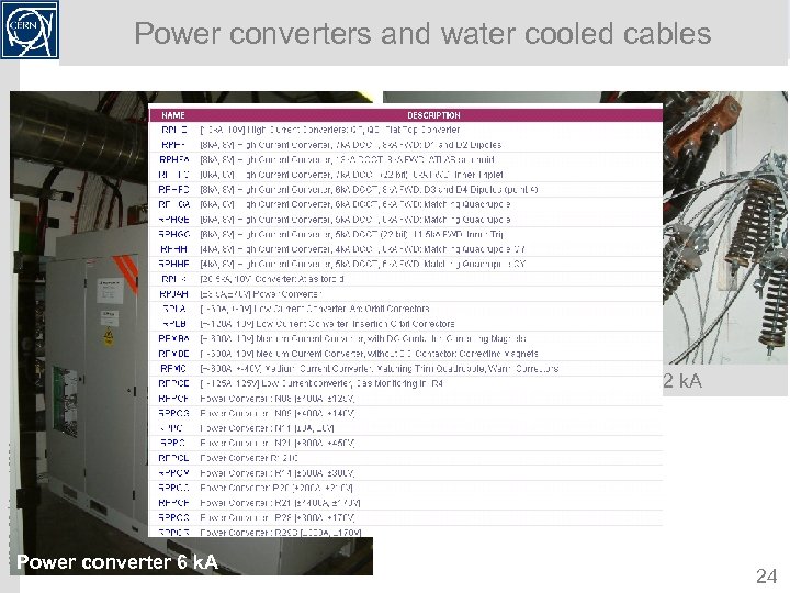 Power converters and water cooled cables MOPS, 22 nd August 2008 Water cooled cables