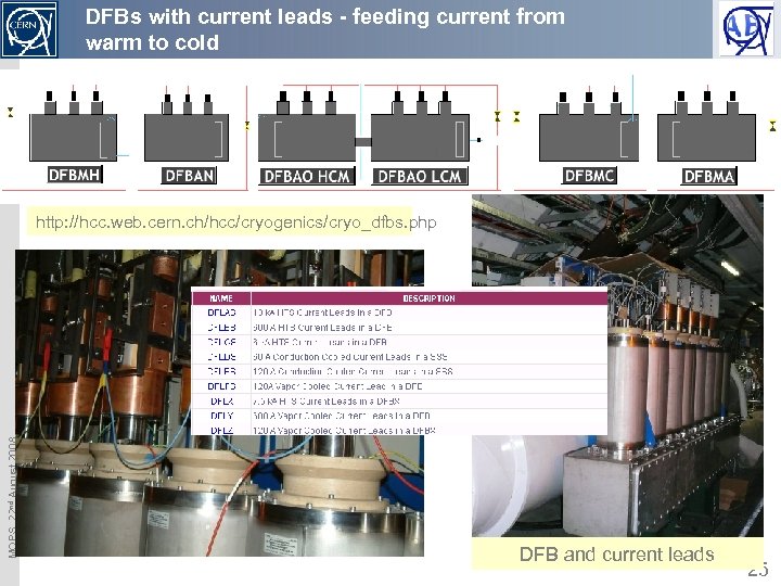 DFBs with current leads - feeding current from warm to cold MOPS, 22 nd