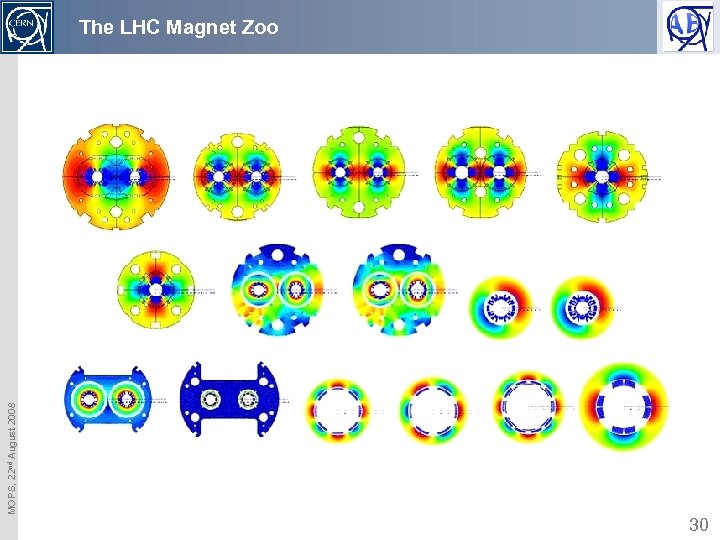 MOPS, 22 nd August 2008 The LHC Magnet Zoo 30 