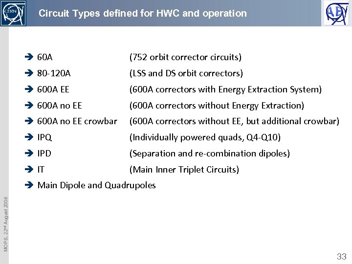 Circuit Types defined for HWC and operation è 60 A (752 orbit corrector circuits)