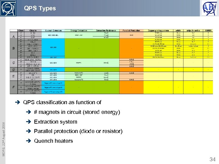 QPS Types è QPS classification as function of MOPS, 22 nd August 2008 è