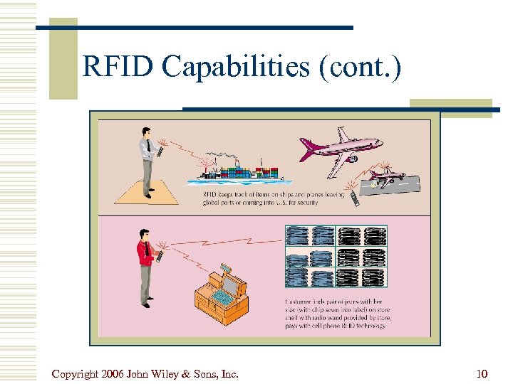 RFID Capabilities (cont. ) Copyright 2006 John Wiley & Sons, Inc. 10 