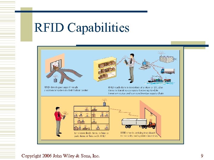 RFID Capabilities Copyright 2006 John Wiley & Sons, Inc. 9 