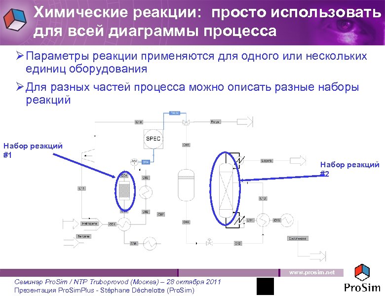Химические реакции: просто использовать для всей диаграммы процесса Ø Параметры реакции применяются для одного
