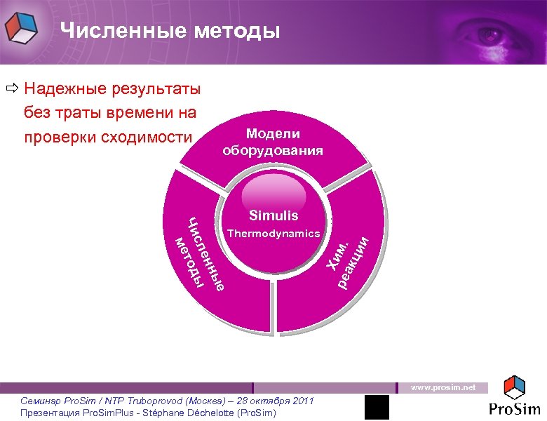 Численные методы Модели оборудования ые енн ы сл Чи етод м Simulis Thermodynamics Х