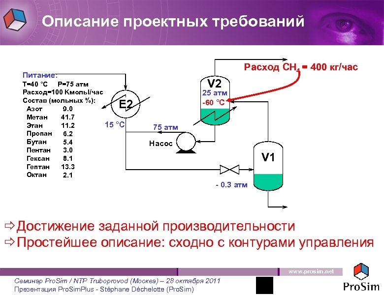 Описание проектных требований Расход CH 4 = 400 кг/час Питание: T=40 °C P=75 атм