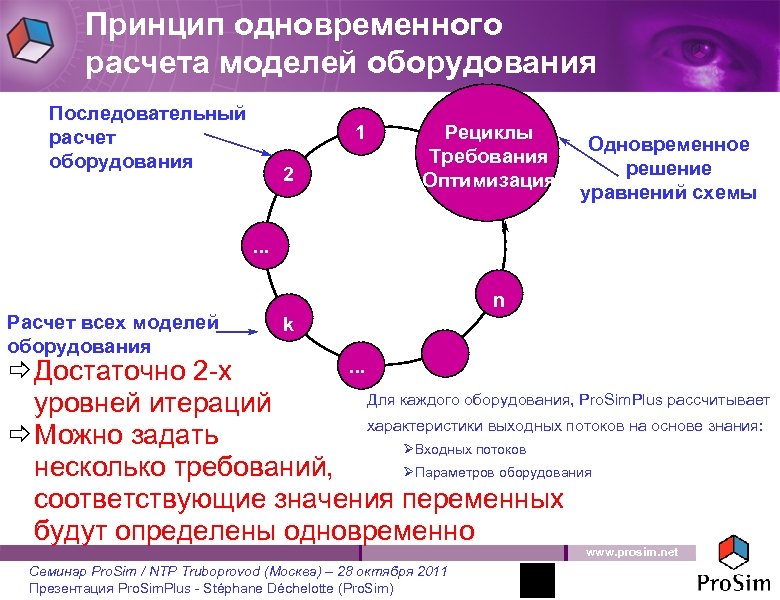 Принцип одновременного расчета моделей оборудования Последовательный расчет оборудования 1 2 Рециклы Требования Оптимизация Одновременное