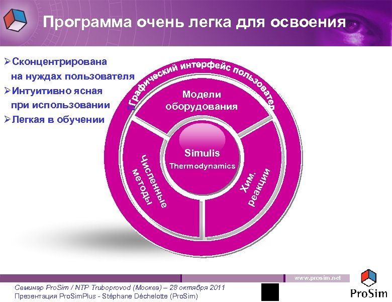 Программа очень легка для освоения Модели оборудования ые енн ы сл Чи етод м