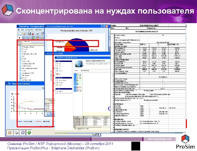 Сконцентрирована на нуждах пользователя Aspen TASC (PSF file) OLGA (PVT file) www. prosim. net