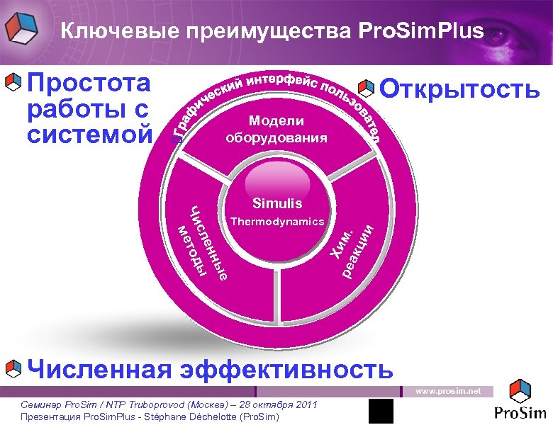 Ключевые преимущества Pro. Sim. Plus Открытость Модели оборудования ые енн ы сл Чи тод