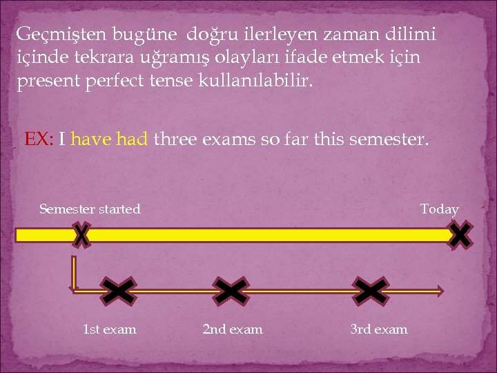 Geçmişten bugüne doğru ilerleyen zaman dilimi içinde tekrara uğramış olayları ifade etmek için present