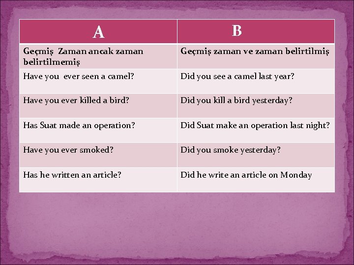 A B Geçmiş Zaman ancak zaman belirtilmemiş Geçmiş zaman ve zaman belirtilmiş Have you