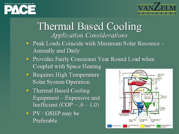 VAN E N G I ZELM N E Thermal Based Cooling Application Considerations §