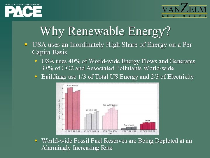 VAN E N G I ZELM N E E Why Renewable Energy? § USA
