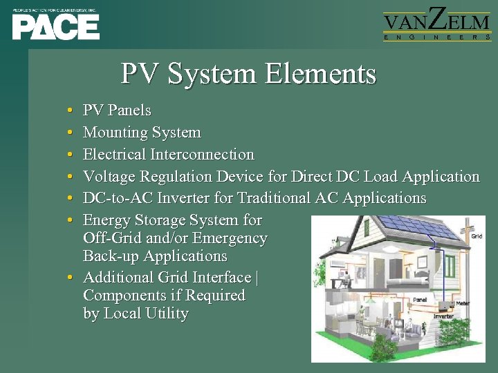 VAN E N G I ZELM N E E R PV System Elements •