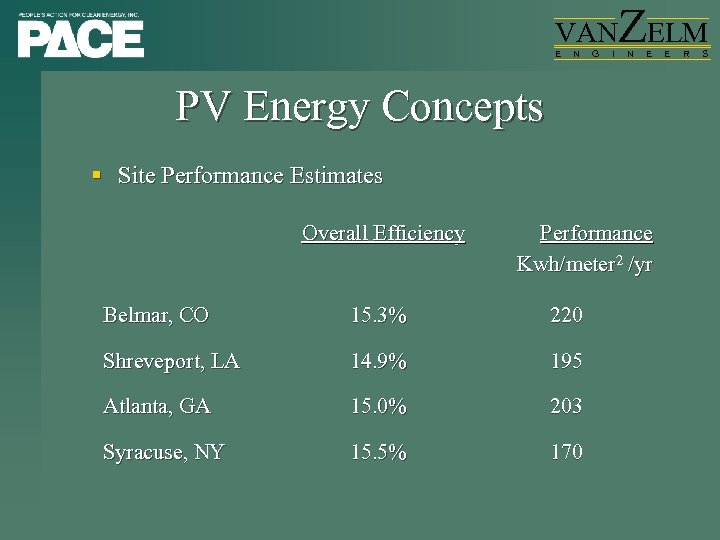VAN E N G I ZELM N E PV Energy Concepts § Site Performance