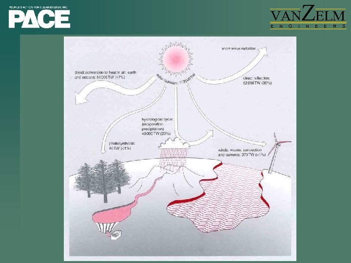 VAN E N G I ZELM N E E R S 