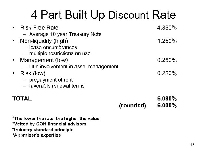 4 Part Built Up Discount Rate • Risk Free Rate 4. 330% – Average