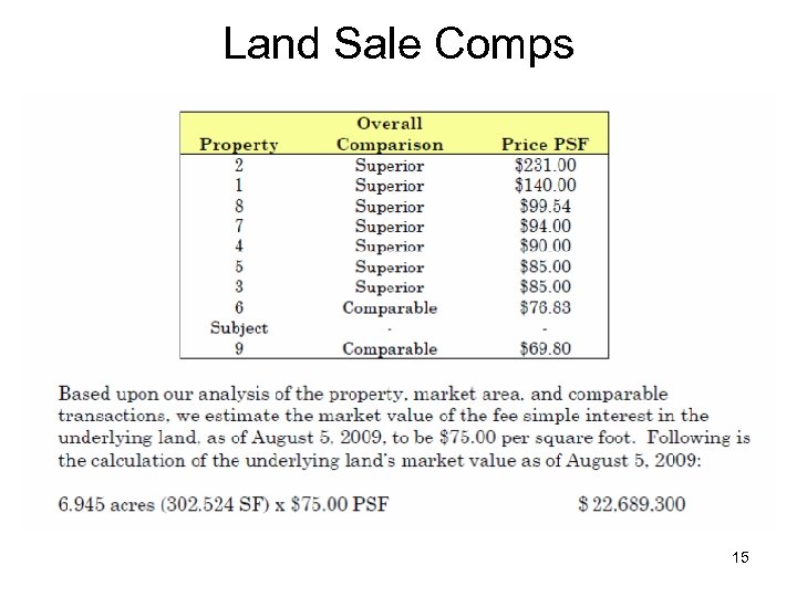 Land Sale Comps 15 