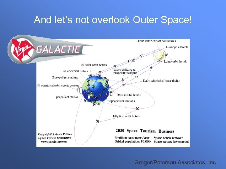 And let’s not overlook Outer Space! Greger/Peterson Associates, Inc. 