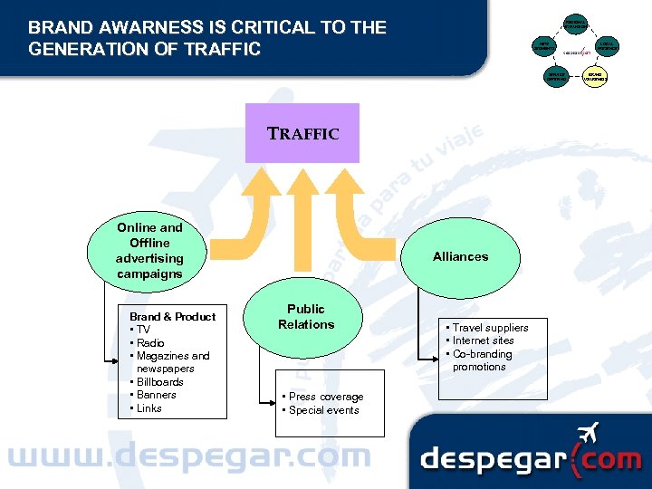 BRAND AWARNESS IS CRITICAL TO THE GENERATION OF TRAFFIC REGIONAL EXPANSION NEW SEGMENTS SERVICE