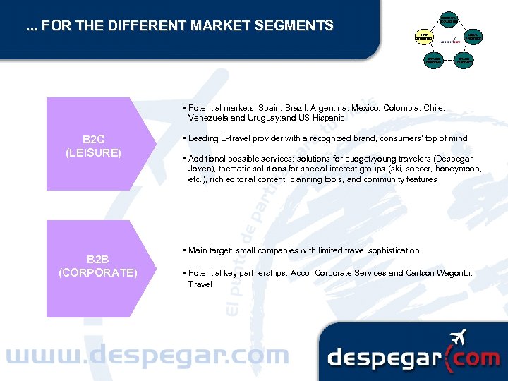 . . . FOR THE DIFFERENT MARKET SEGMENTS REGIONAL EXPANSION NEW SEGMENTS SERVICE OFFERING