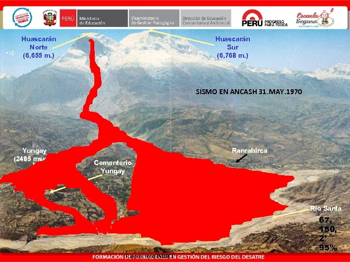  • 10 Huascarán Norte (6, 655 m. ) Huascarán Sur (6, 768 m.