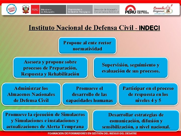 Instituto Nacional de Defensa Civil - INDECI Propone al ente rector normatividad Asesora y