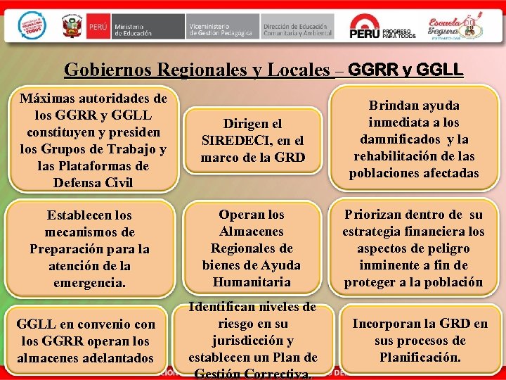 Gobiernos Regionales y Locales – GGRR y GGLL Máximas autoridades de los GGRR y