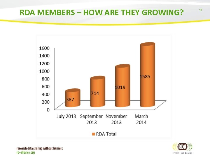 RDA MEMBERS – HOW ARE THEY GROWING? 17 