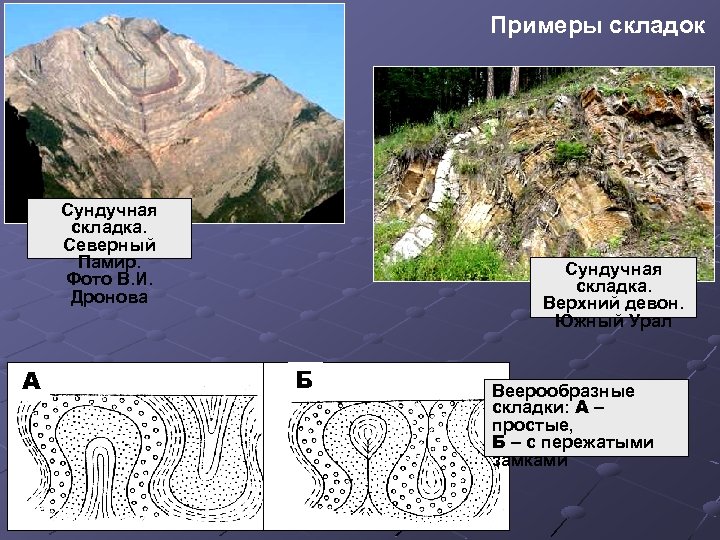 Примеры складок Сундучная складка. Северный Памир. Фото В. И. Дронова А Сундучная складка. Верхний