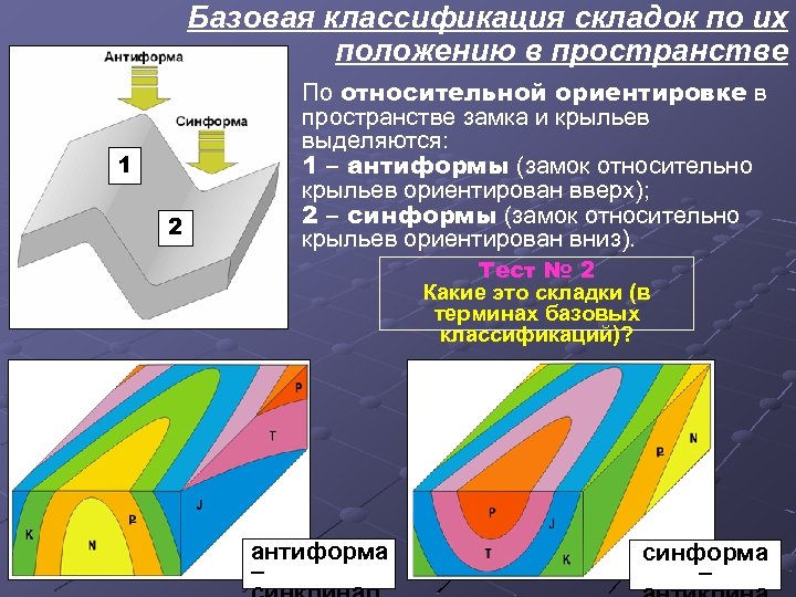 Базовая классификация складок по их положению в пространстве 1 2 По относительной ориентировке в