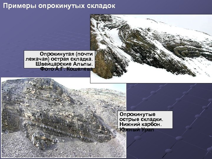 Примеры опрокинутых складок Опрокинутая (почти лежачая) острая складка. Швейцарские Альпы. Фото А. Г. Кошелева
