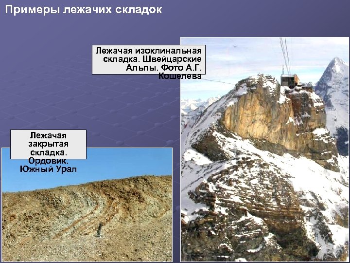 Примеры лежачих складок Лежачая изоклинальная складка. Швейцарские Альпы. Фото А. Г. Кошелева Лежачая закрытая