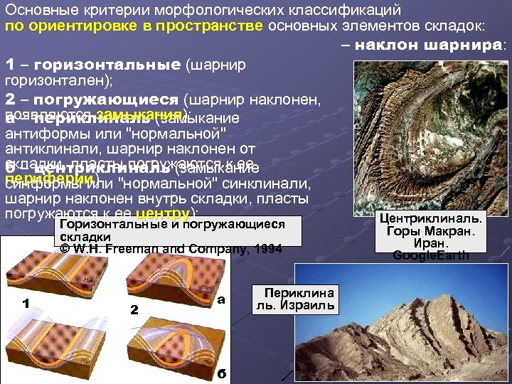 Основные критерии морфологических классификаций по ориентировке в пространстве основных элементов складок: – наклон шарнира: