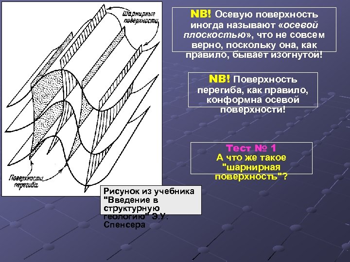 NB! Осевую поверхность иногда называют «осевой плоскостью» , что не совсем верно, поскольку она,