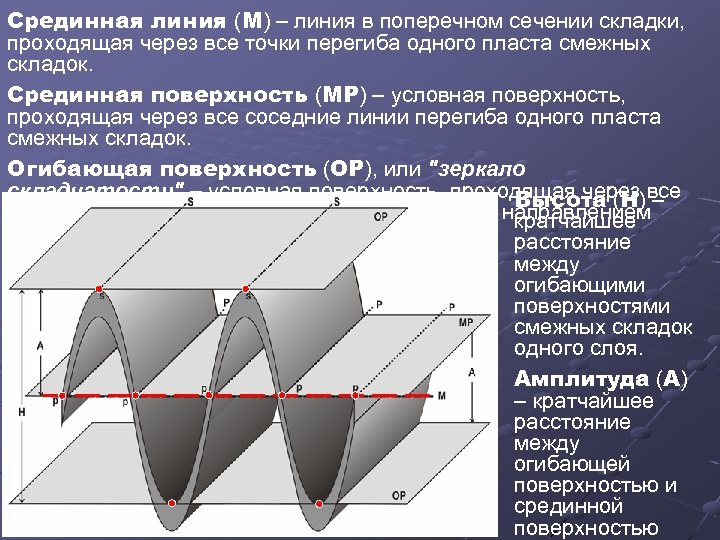 Линия м. Огибающая поверхность. Срединная продольная линия. Смежные поверхности это.