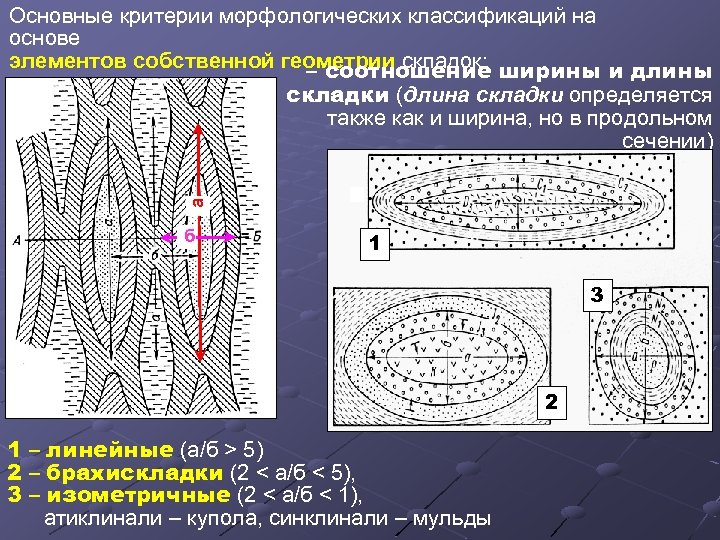 а Основные критерии морфологических классификаций на основе элементов собственной геометрии складок: ширины и длины