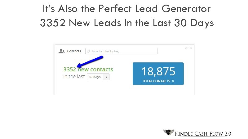 It’s Also the Perfect Lead Generator 3352 New Leads In the Last 30 Days