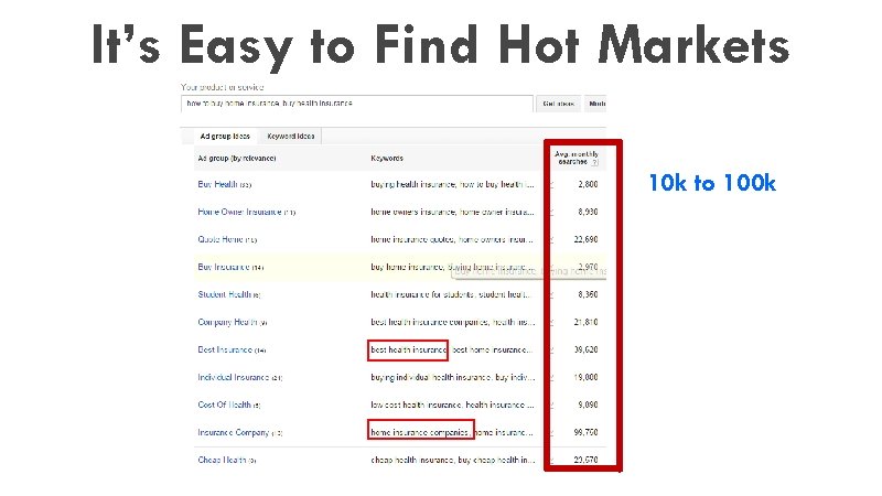 It’s Easy to Find Hot Markets 10 k to 100 k 