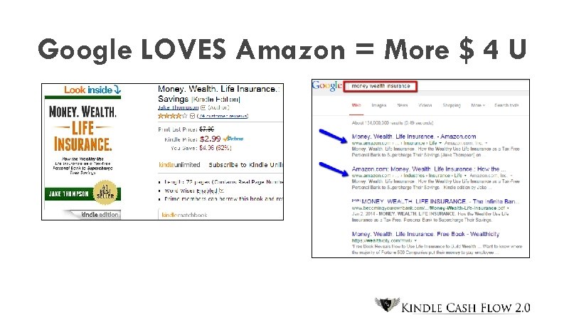 Google LOVES Amazon = More $ 4 U 