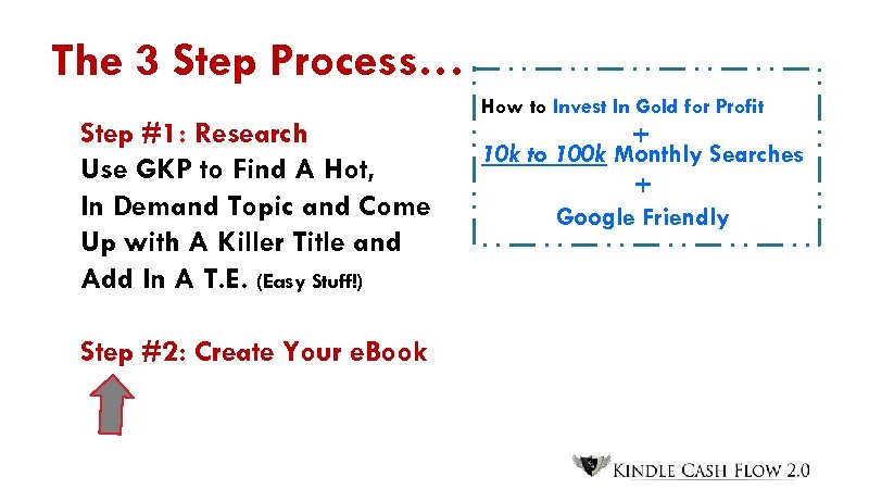 The 3 Step Process… Step #1: Research Use GKP to Find A Hot, In