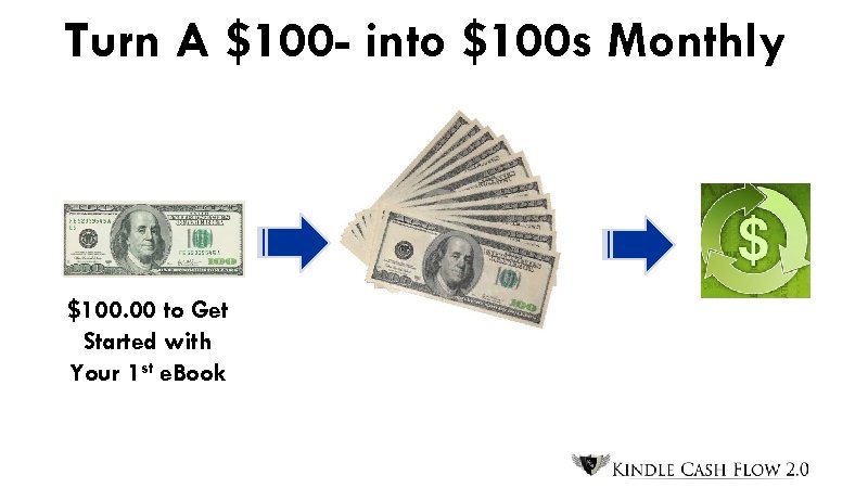 Turn A $100 - into $100 s Monthly $100. 00 to Get Started with