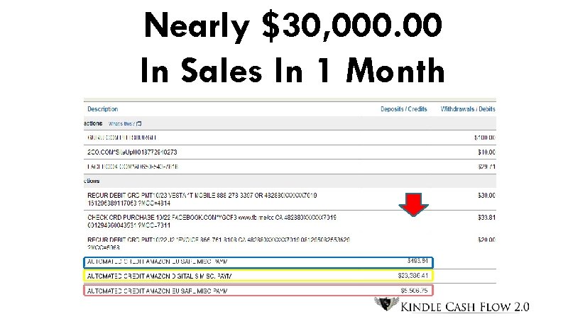 Nearly $30, 000. 00 In Sales In 1 Month 