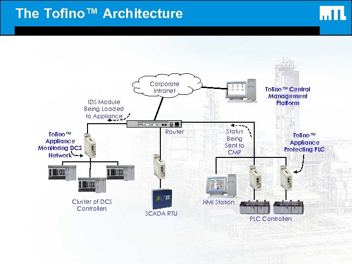 The Tofino™ Architecture Corporate Intranet Tofino™ Central Management Platform IDS Module Being Loaded to